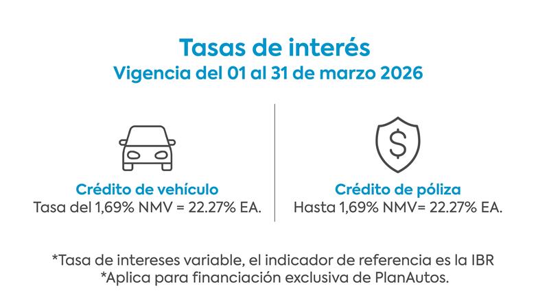 Tasas de interés PlanAutos marzo 2026 para crédito de vehículo y crédito de póliza